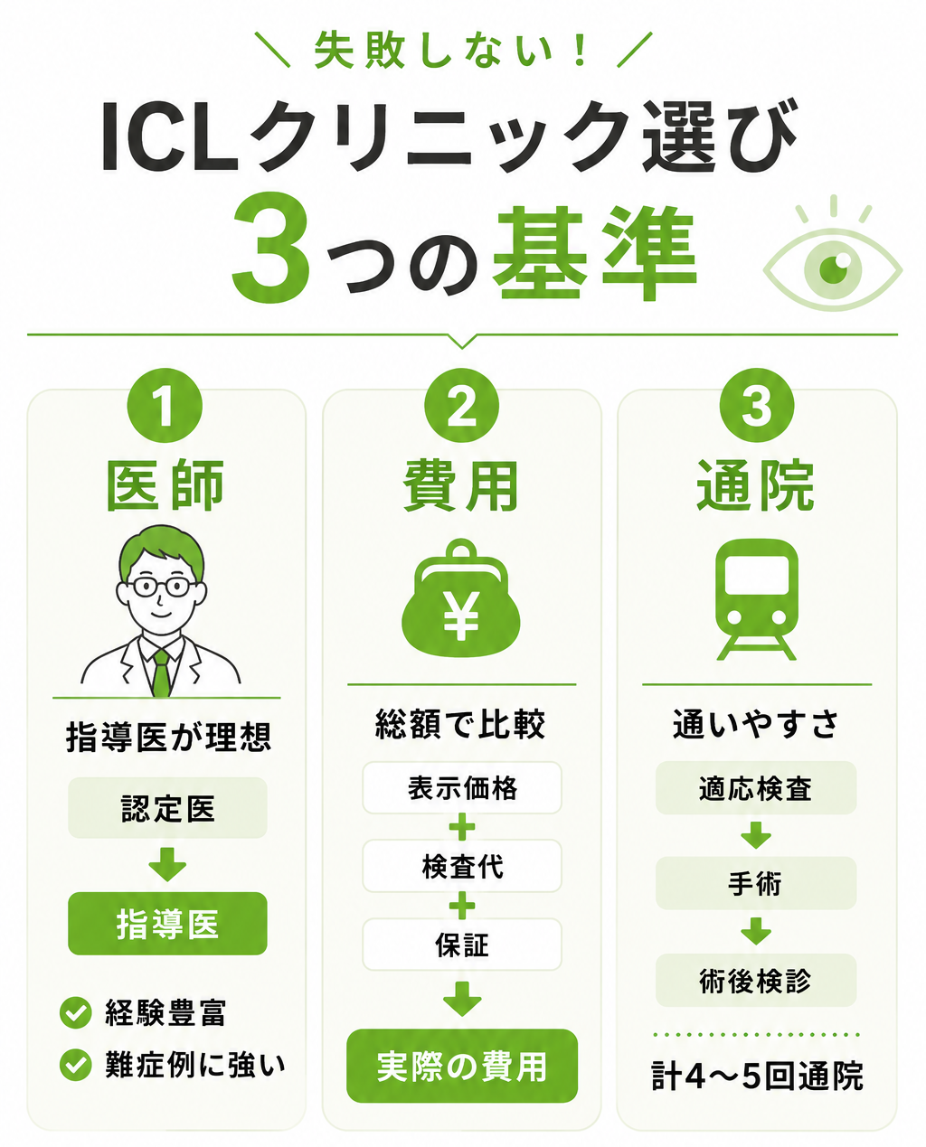 ICLクリニック選びの3つの基準