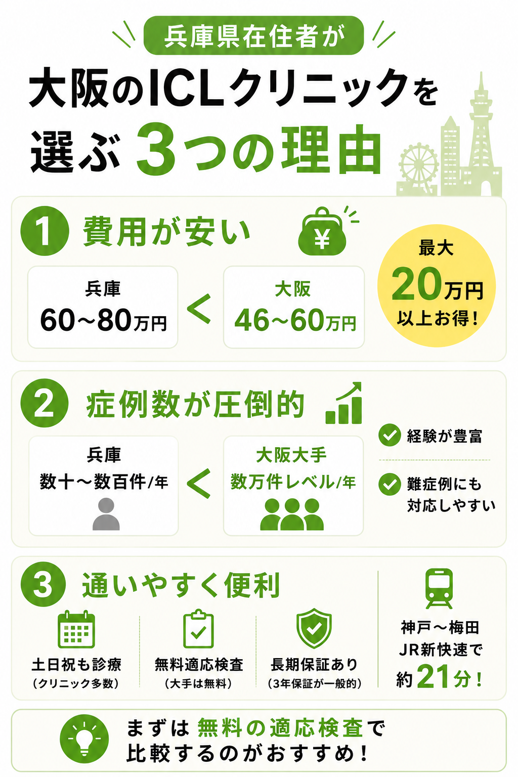 大阪のICLクリニックを選ぶ3つの理由
