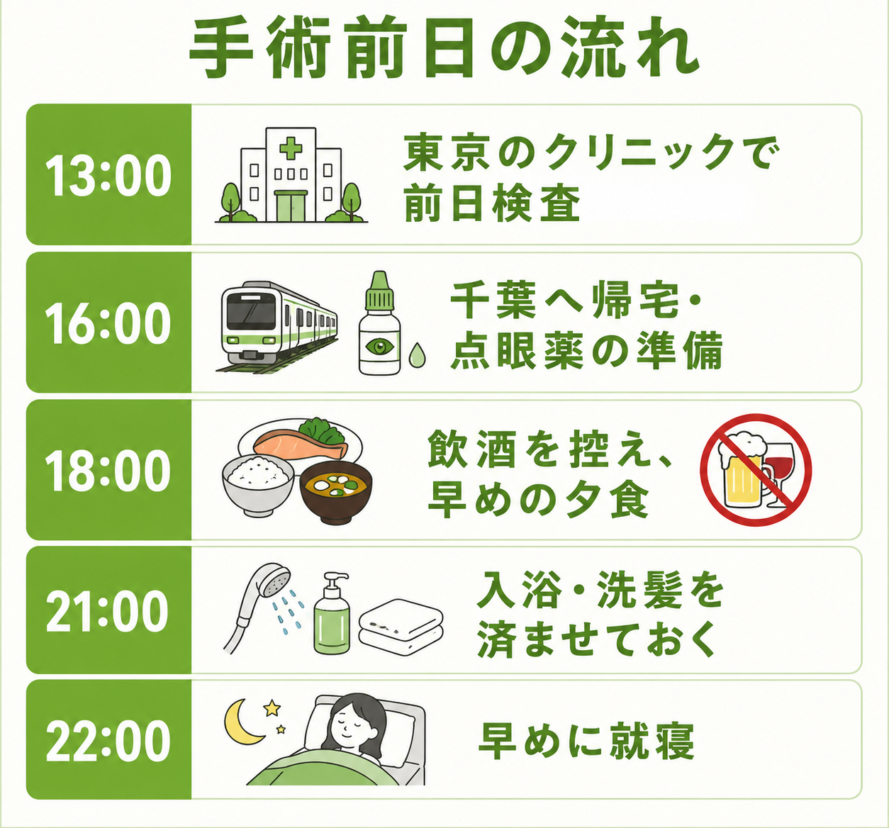 手術前日の流れ