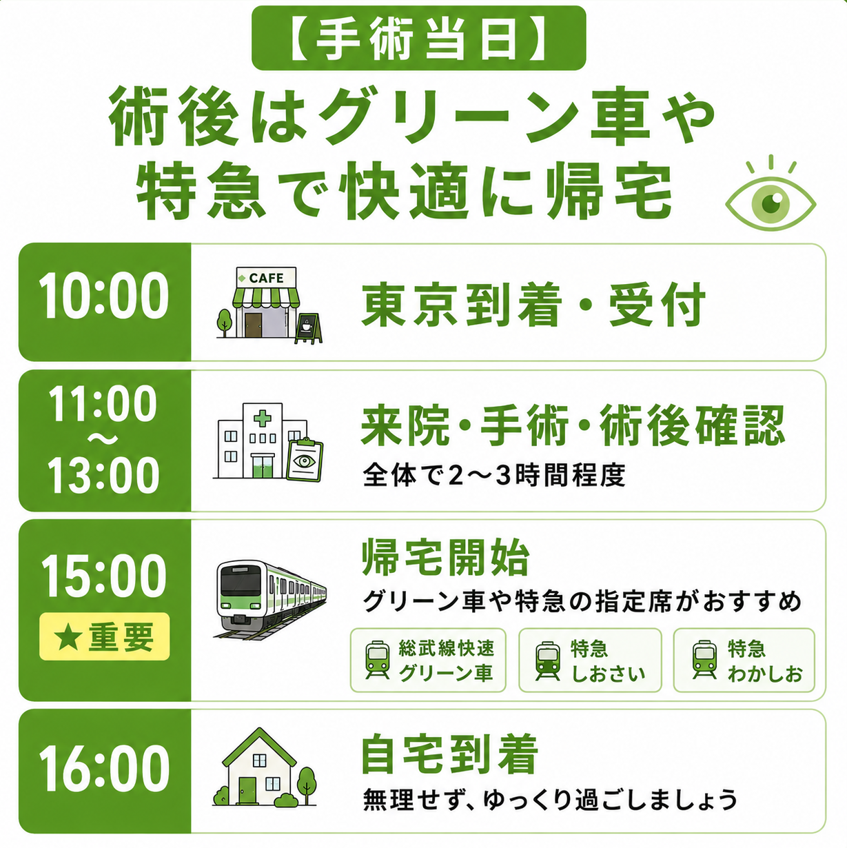 手術当日の流れ