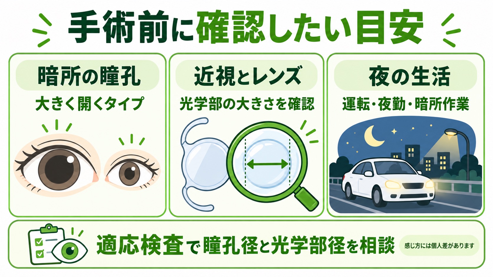 手術前に確認したい目安：暗所で瞳孔が大きく開くタイプ、近視とレンズの光学部の大きさ、夜の運転・夜勤・暗所作業。適応検査で瞳孔径と光学部径を相談