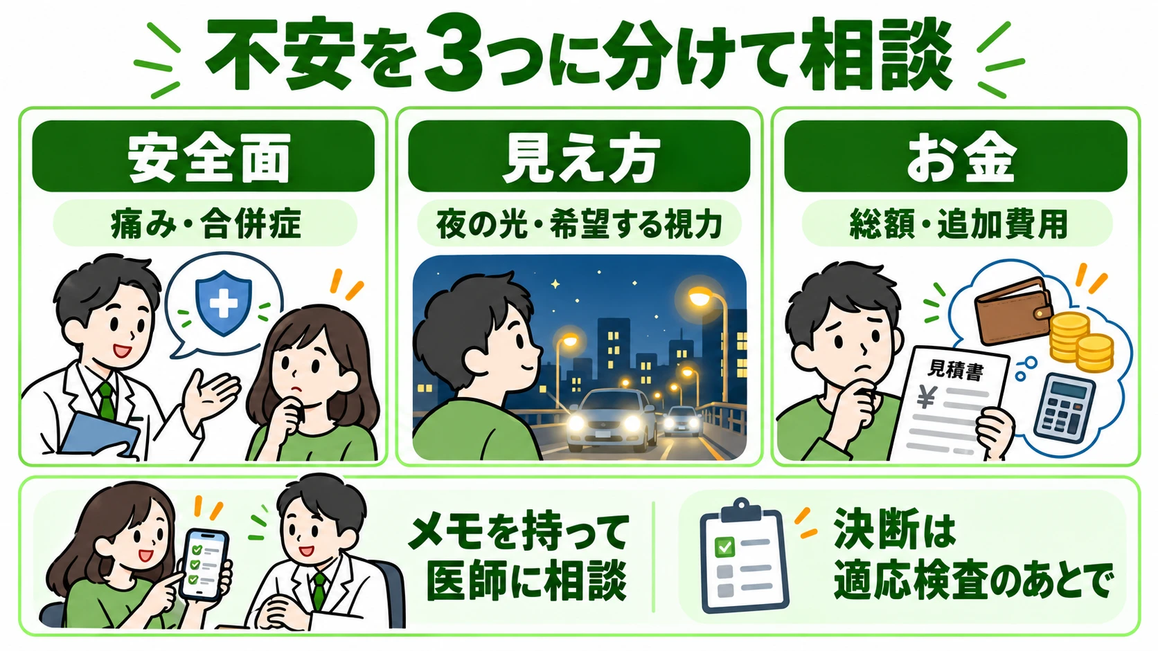 不安を3つに分けて相談：安全面（痛み・合併症）、見え方（夜の光・希望する視力）、お金（総額・追加費用）。メモを持って医師に相談し、決断は適応検査のあとで