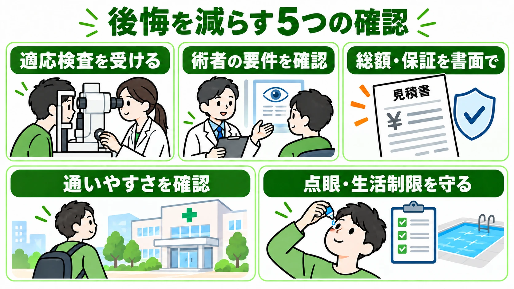 後悔を減らす5つの確認：適応検査を受ける、術者の要件を確認、総額・保証を書面で、通いやすさを確認、点眼・生活制限を守る