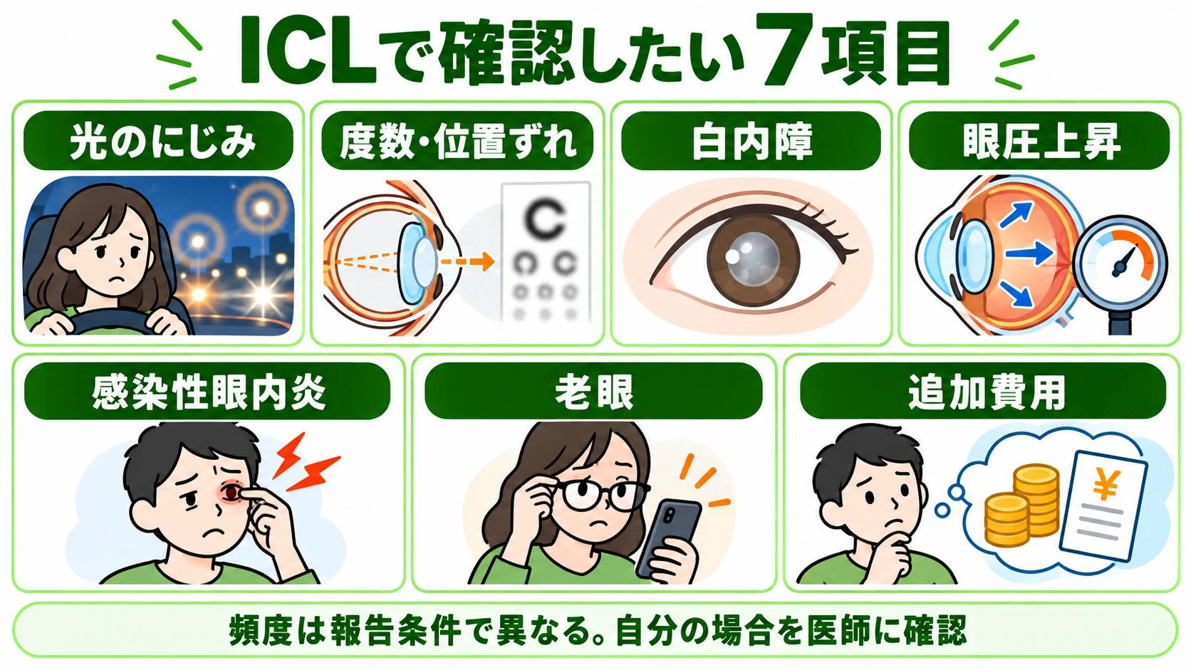 ICLで確認したい7項目：光のにじみ、度数・位置ずれ、白内障、眼圧上昇、感染性眼内炎、老眼、追加費用。頻度は報告条件で異なるため自分の場合を医師に確認