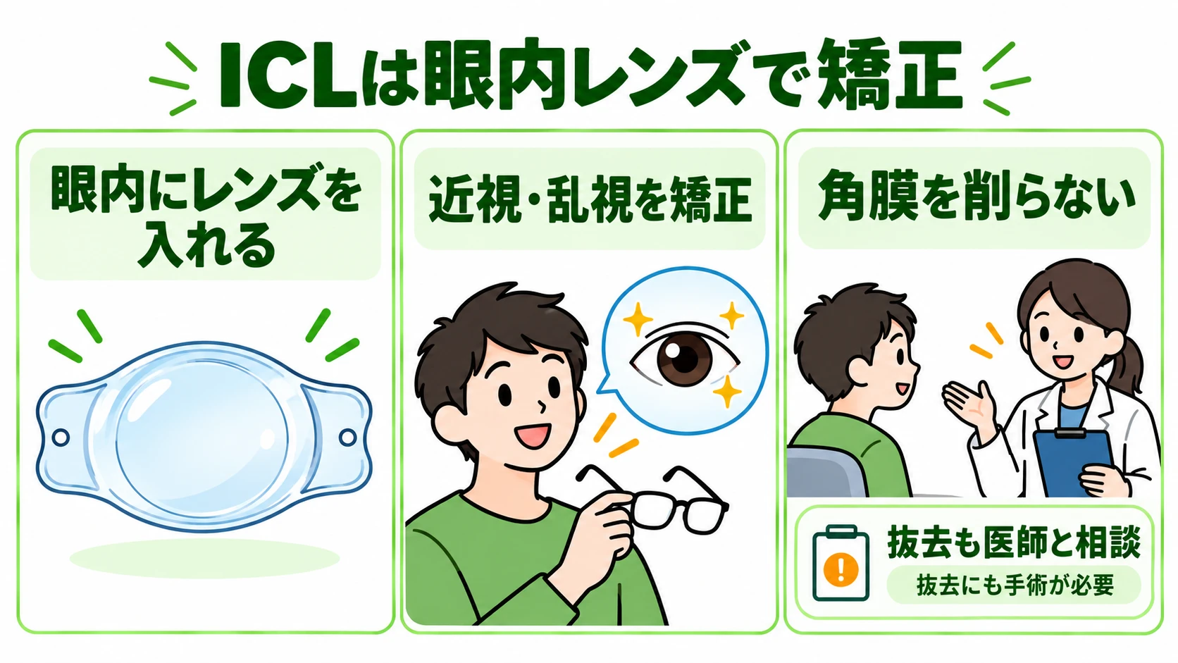 ICLは眼内レンズで矯正：眼内にレンズを入れて近視・乱視を矯正し、角膜を削らない。抜去にも手術が必要なので医師と相談