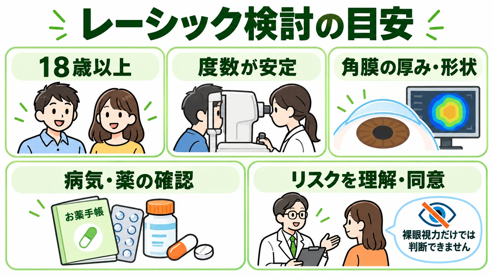 レーシック検討の目安：18歳以上、度数が安定、角膜の厚み・形状、病気・薬の確認、リスクを理解・同意。裸眼視力だけでは判断できません